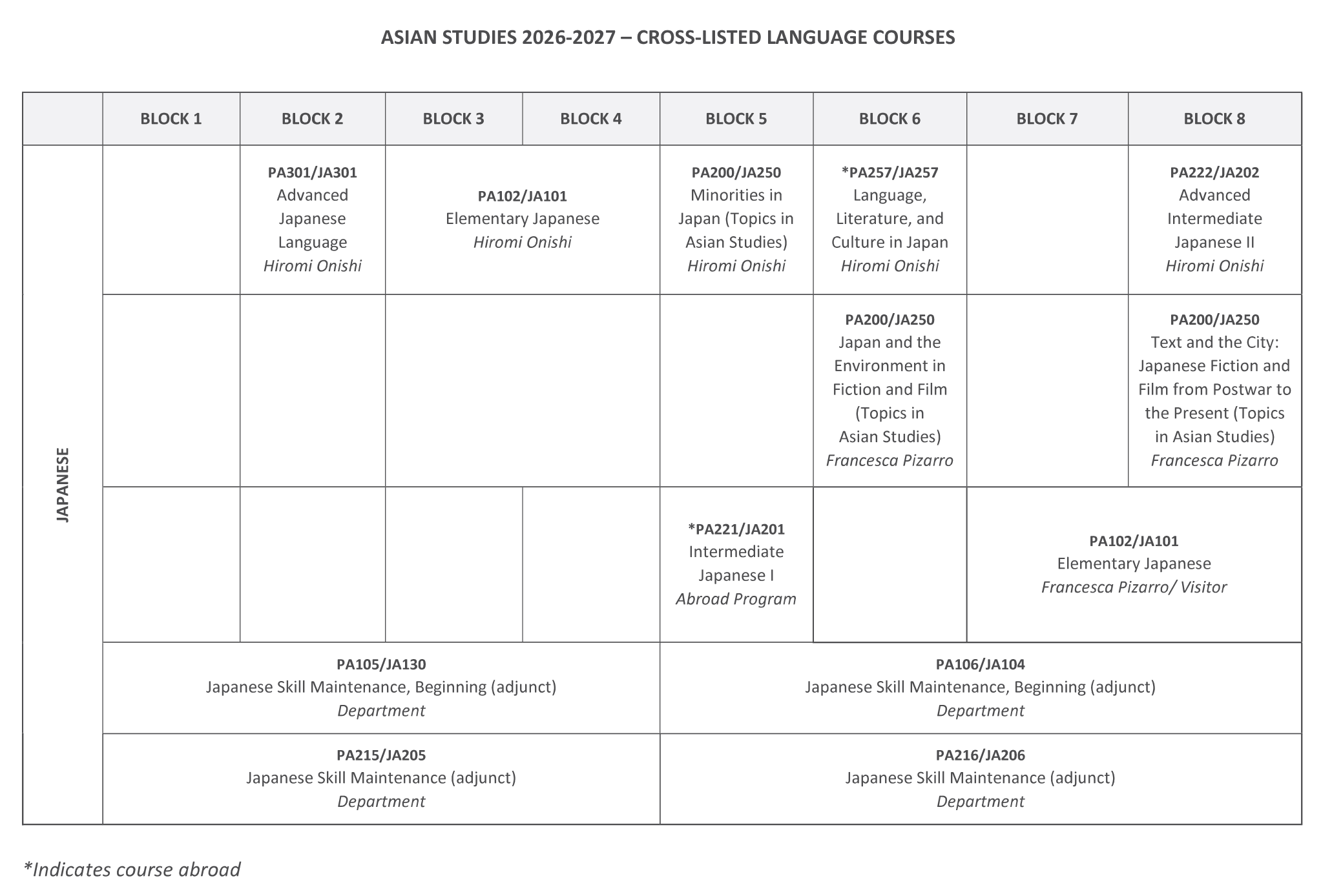 Asian Studies course grid page 5
