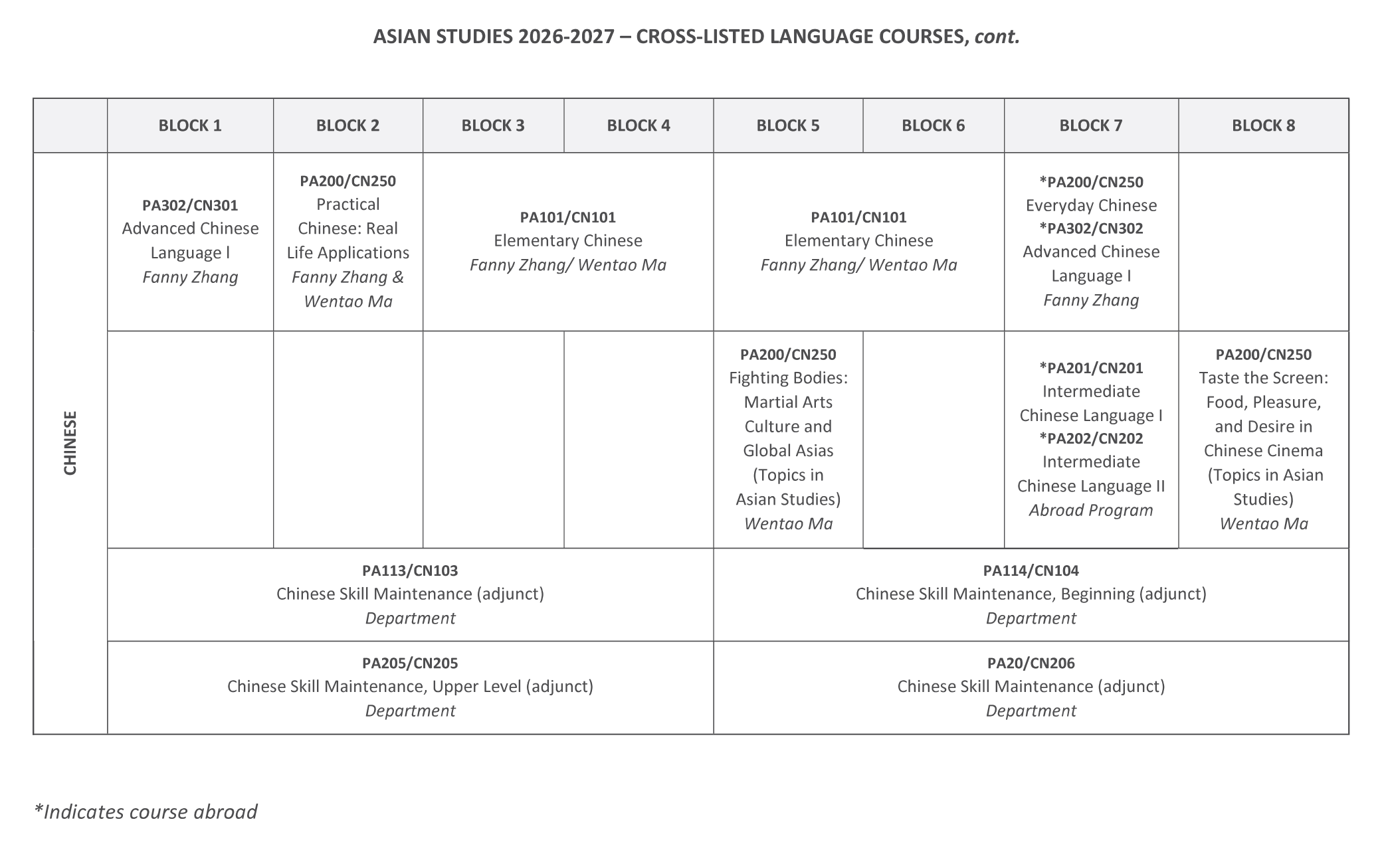 Asian Studies course grid page 6