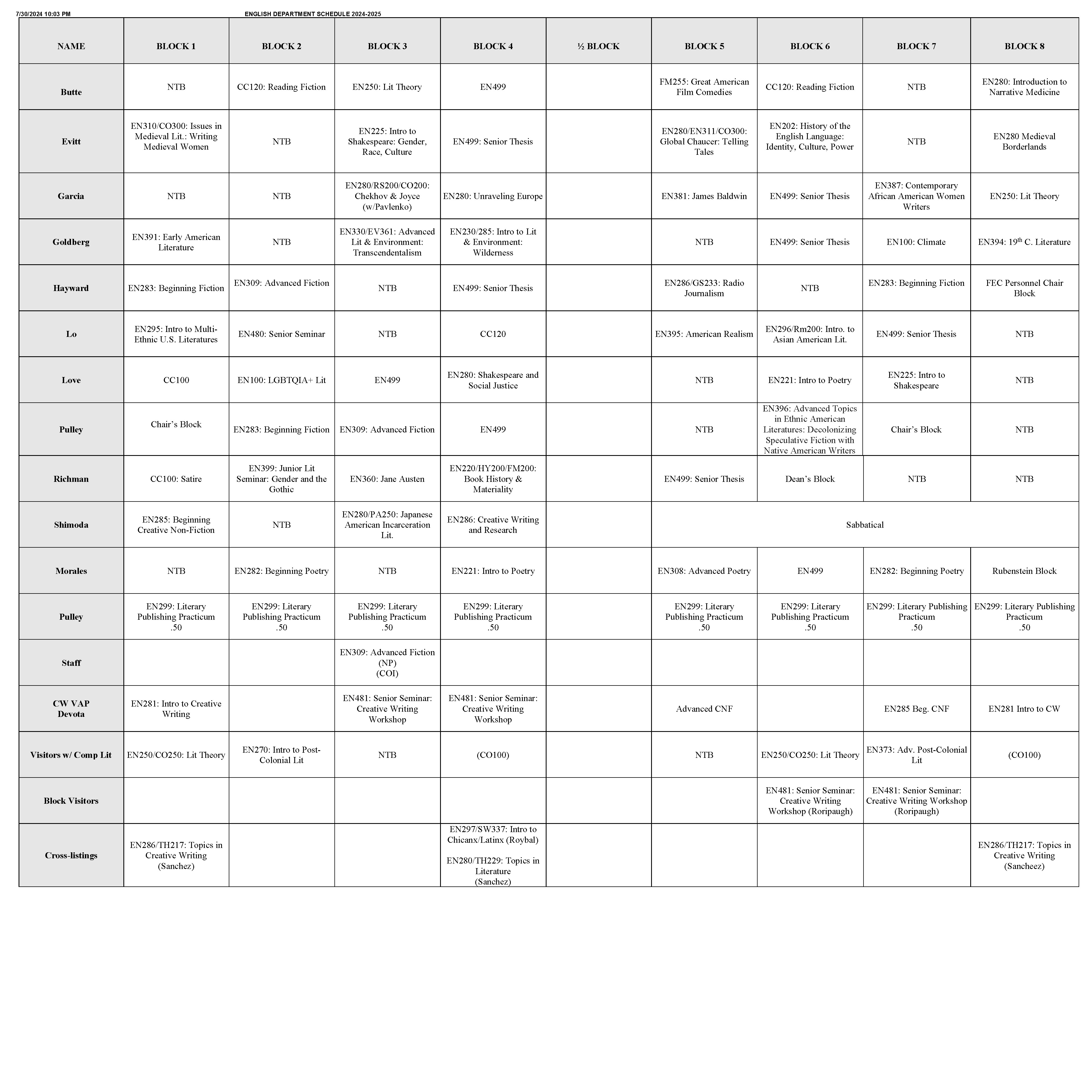 Courses by block and professor in grid