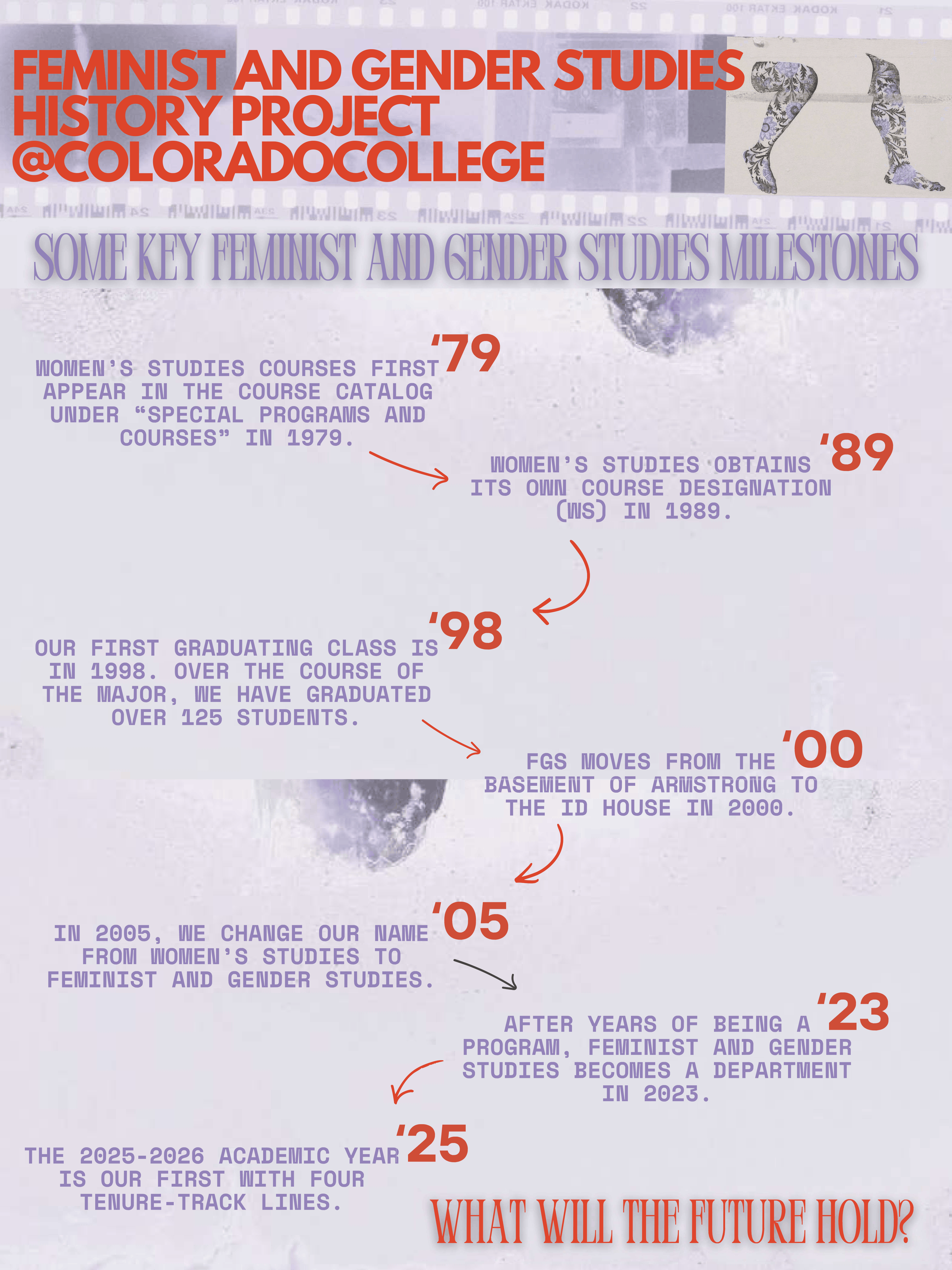 FGS History Timeline