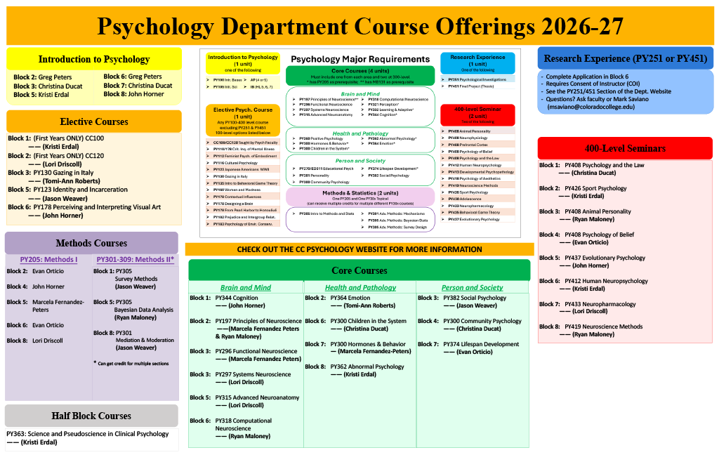 Course Offerings