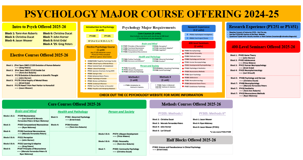 Course Offerings