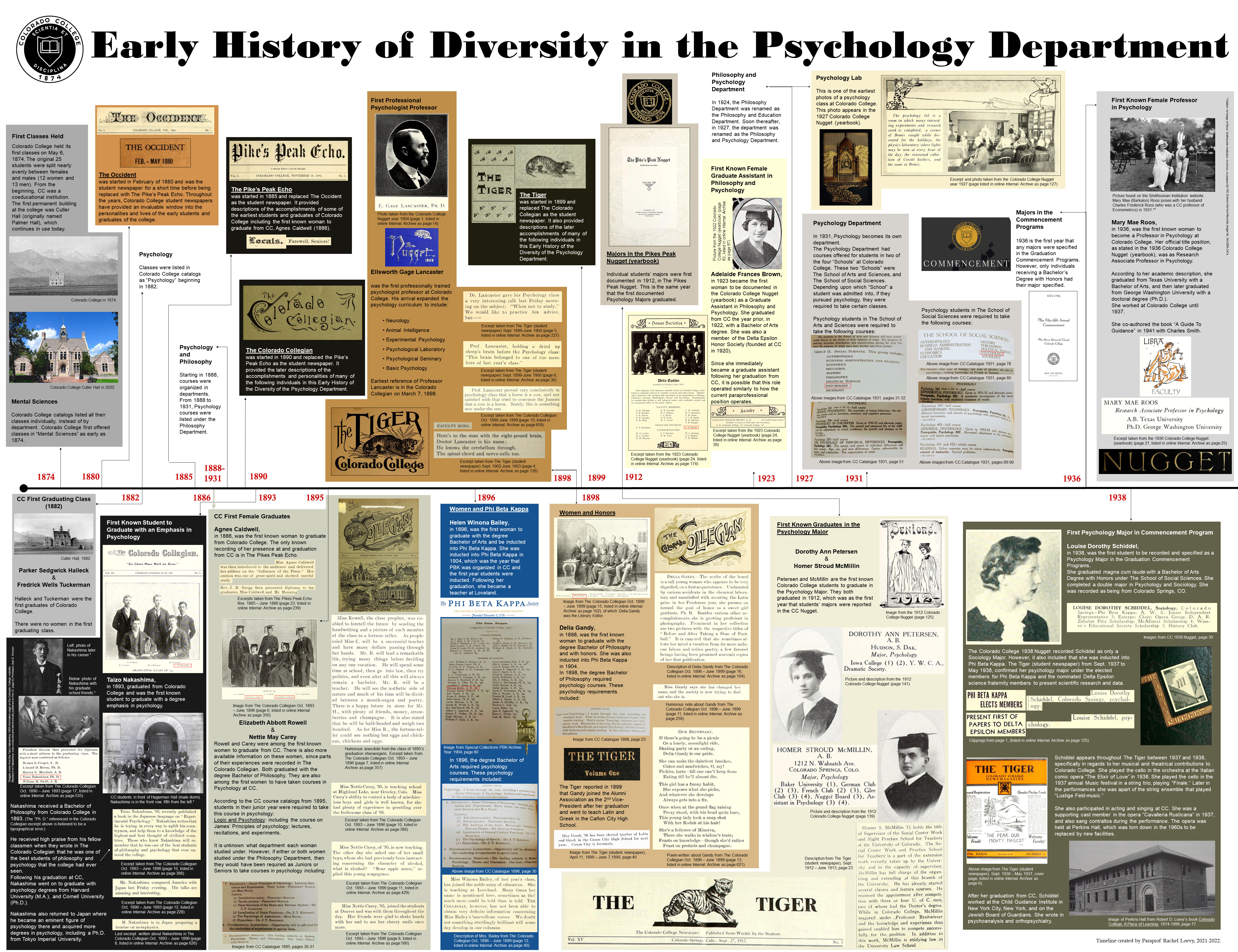 Early Diversity History in Psychology