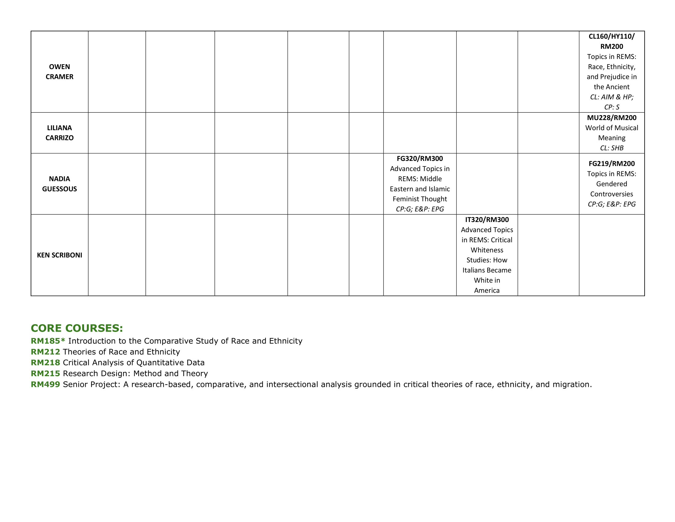 REMS Cross-listed Courses 2025-20206 2