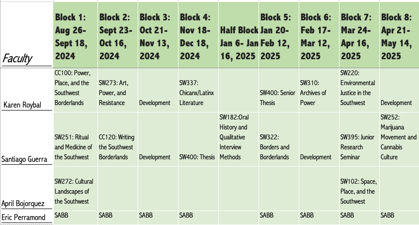First part of the SWS Course Grid
