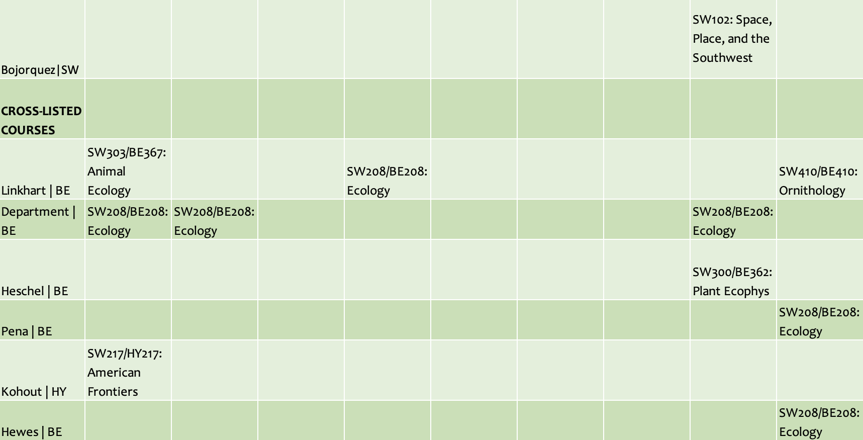 second part of course grid