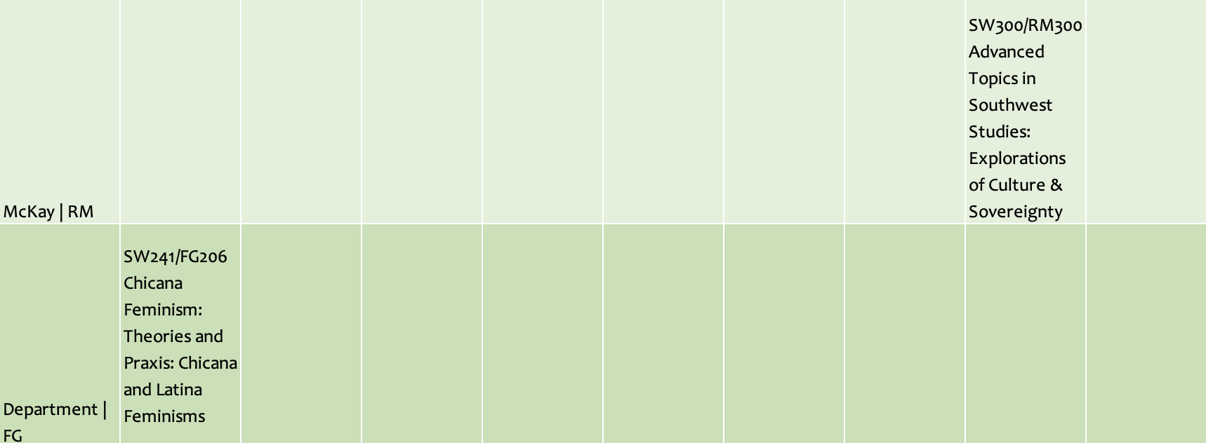 third part of course grid