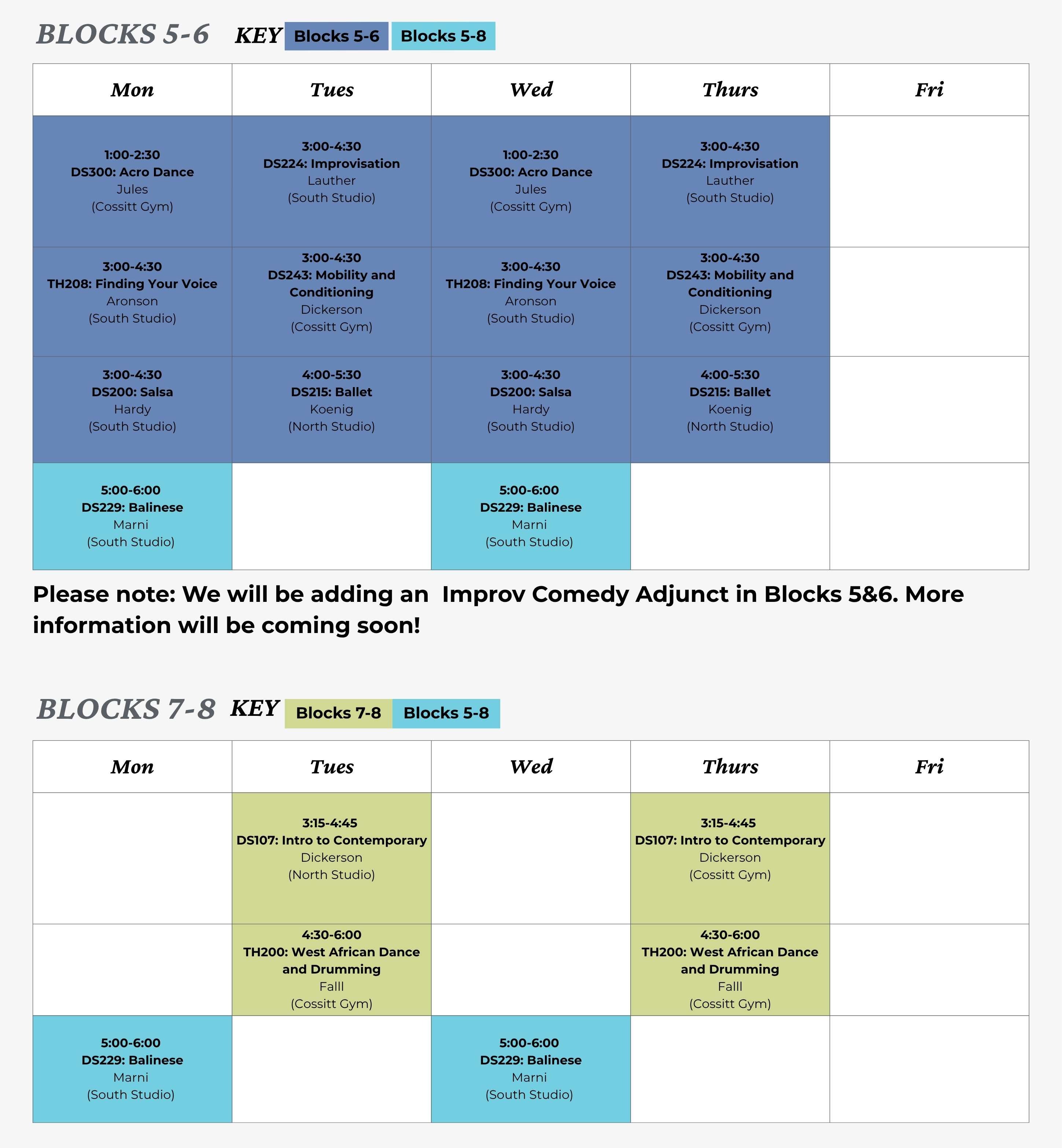 Weekly schedule grid for Theatre and Dance adjunct courses in Blocks 5–8, organized by Monday through Friday. Blocks 5–6 include daytime classes such as Acro Dance, Intro to Contemporary, Finding Your Voice, Improvisation, Salsa, Mobility and Conditioning, Ballet, and Balinese, with locations like Cossitt Gym, South Studio, and North Studio. Classes are mostly scheduled between 1:00–2:30 PM, 3:00–4:30 PM, and 5:00–6:00 PM. Blocks 7–8 show a lighter schedule with Intro to Contemporary, West African Dance and Drumming, Stage Combat, and Balinese, typically in the late afternoon and early evening. A note at the bottom states that an Improv Comedy adjunct will be added in Blocks 5 and 6.