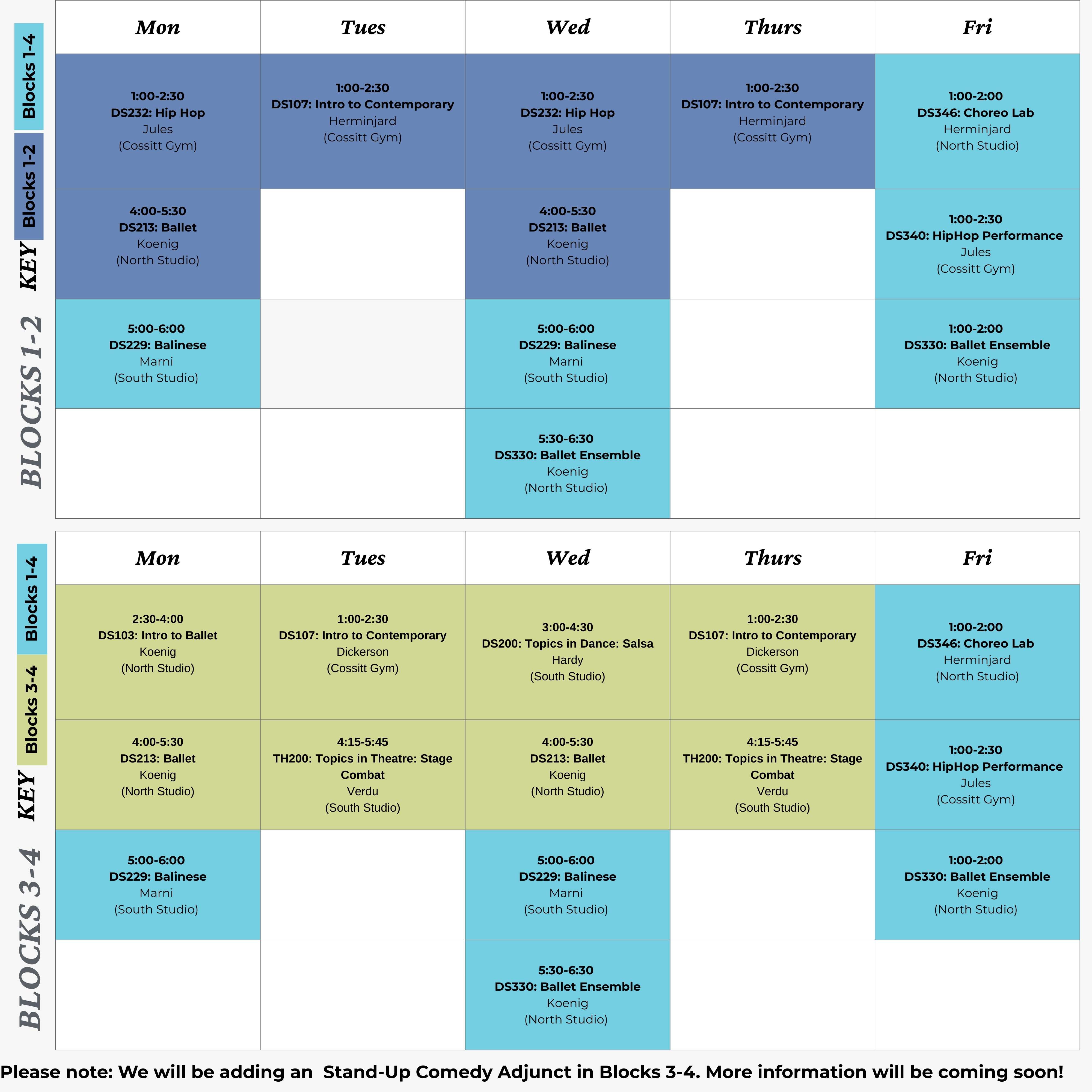Weekly schedule grid for Theatre and Dance adjunct courses in Blocks 1–4, organized by Monday through Friday. Blocks 1–2 feature classes such as Hip Hop, Intro to Contemporary, Ballet, Balinese, Ballet Ensemble, Choreo Lab, and Hip Hop Performance, scheduled primarily between 1:00–2:30 PM, 4:00–5:30 PM, and 5:00–6:30 PM across Cossitt Gym, North Studio, and South Studio. Blocks 3–4 include Intro to Ballet, Intro to Contemporary, Salsa, Stage Combat, Ballet, Balinese, Ballet Ensemble, Choreo Lab, and Hip Hop Performance, with similar afternoon and early evening time slots. A note at the bottom indicates a Stand-Up Comedy adjunct will be added in Blocks 3 and 4.