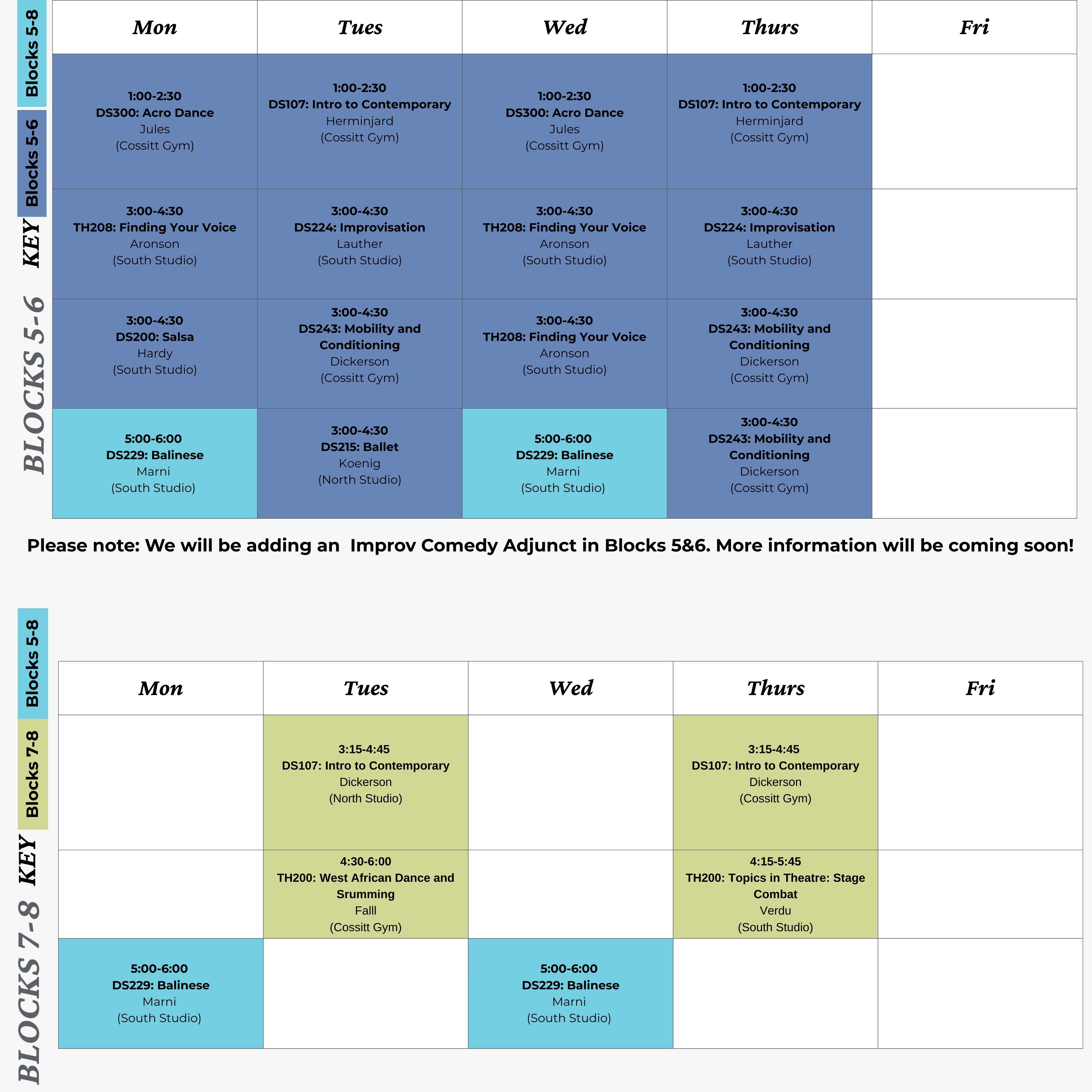 Weekly schedule grid for Theatre and Dance adjunct courses in Blocks 5–8, organized by Monday through Friday. Blocks 5–6 include daytime classes such as Acro Dance, Intro to Contemporary, Finding Your Voice, Improvisation, Salsa, Mobility and Conditioning, Ballet, and Balinese, with locations like Cossitt Gym, South Studio, and North Studio. Classes are mostly scheduled between 1:00–2:30 PM, 3:00–4:30 PM, and 5:00–6:00 PM. Blocks 7–8 show a lighter schedule with Intro to Contemporary, West African Dance and Drumming, Stage Combat, and Balinese, typically in the late afternoon and early evening. A note at the bottom states that an Improv Comedy adjunct will be added in Blocks 5 and 6.