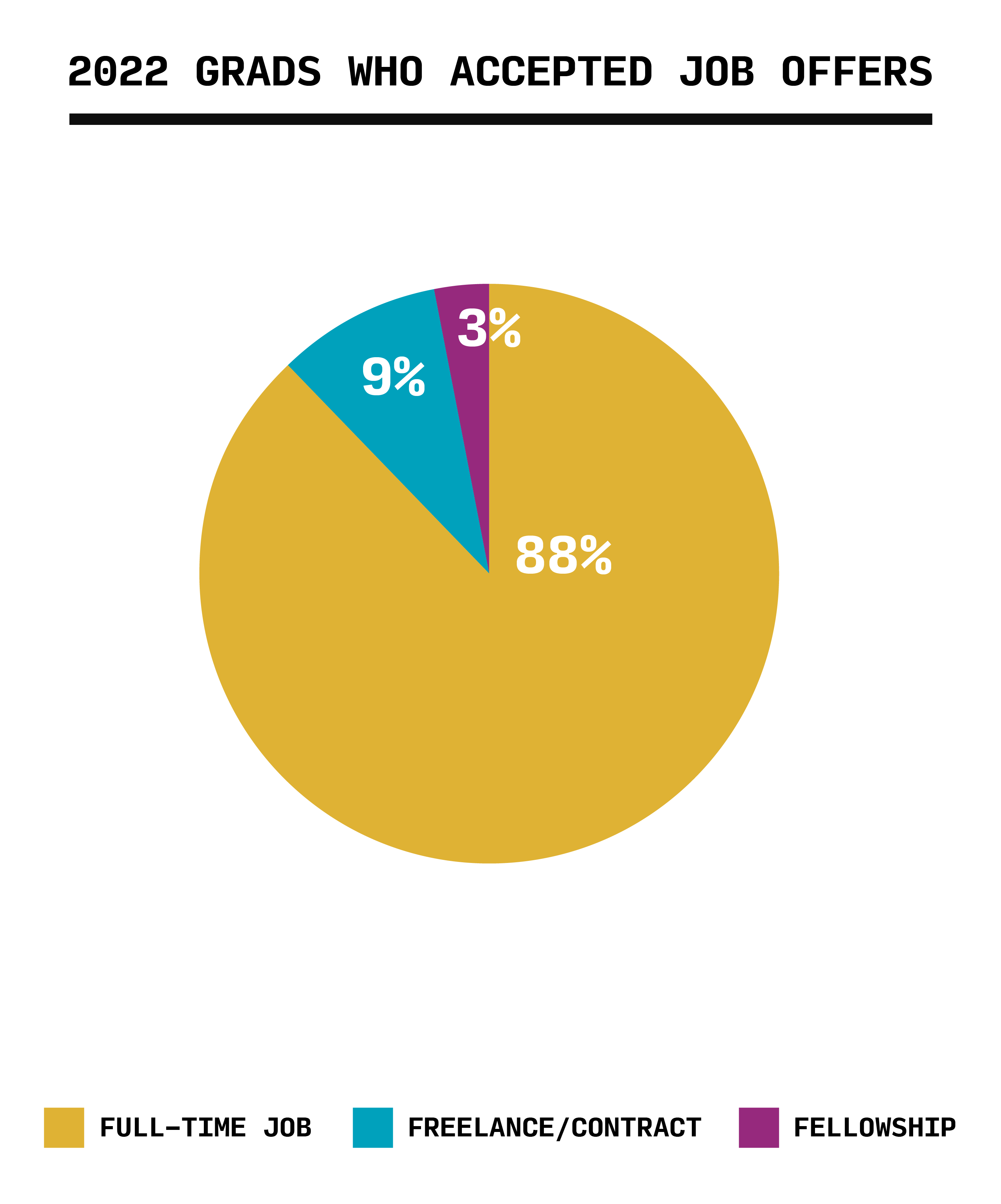 Internship Survey Results for the Class of 2021