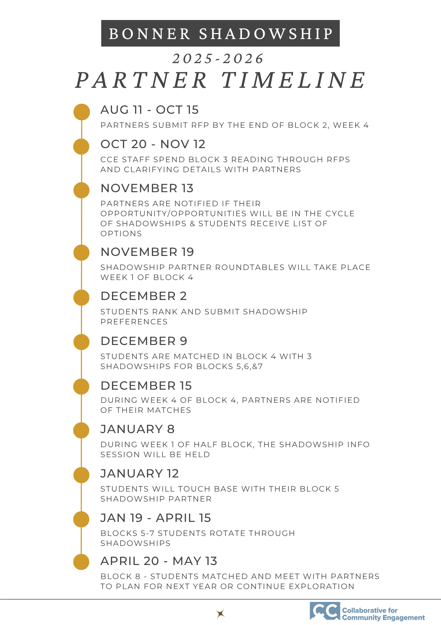 bonner partner shadowship timeline