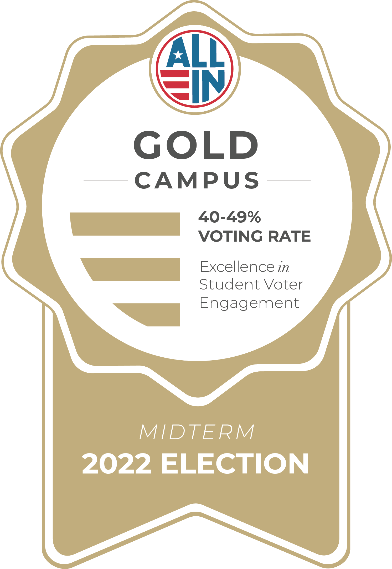 cc votes award gold