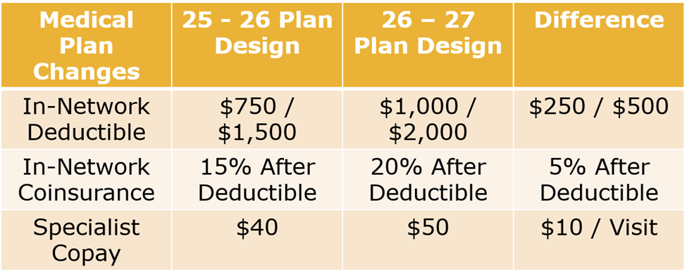 Medical Plan Changes PY 26_27