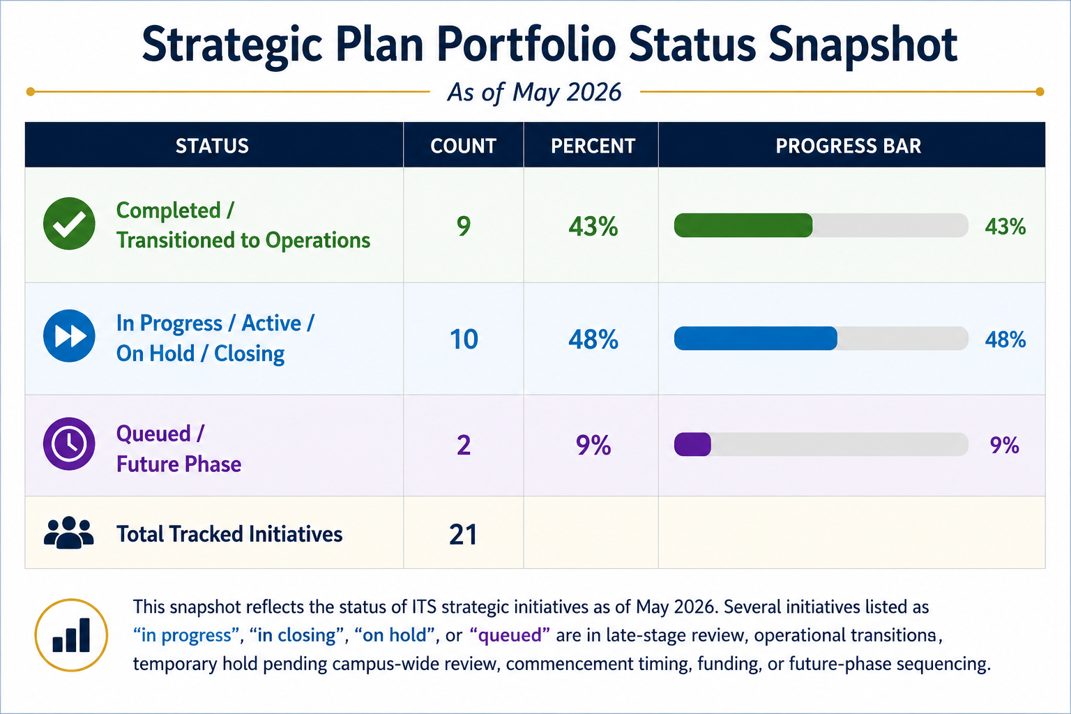 Progress Chart