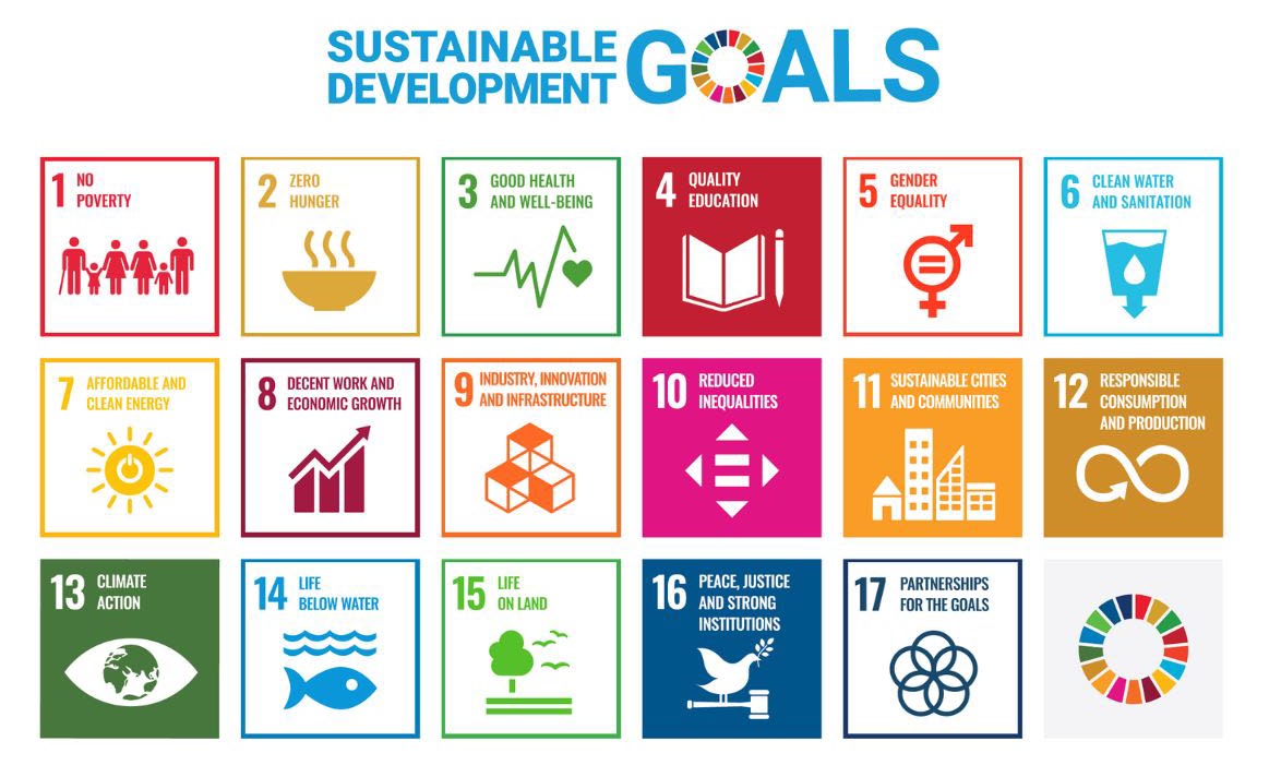 SDG Goals