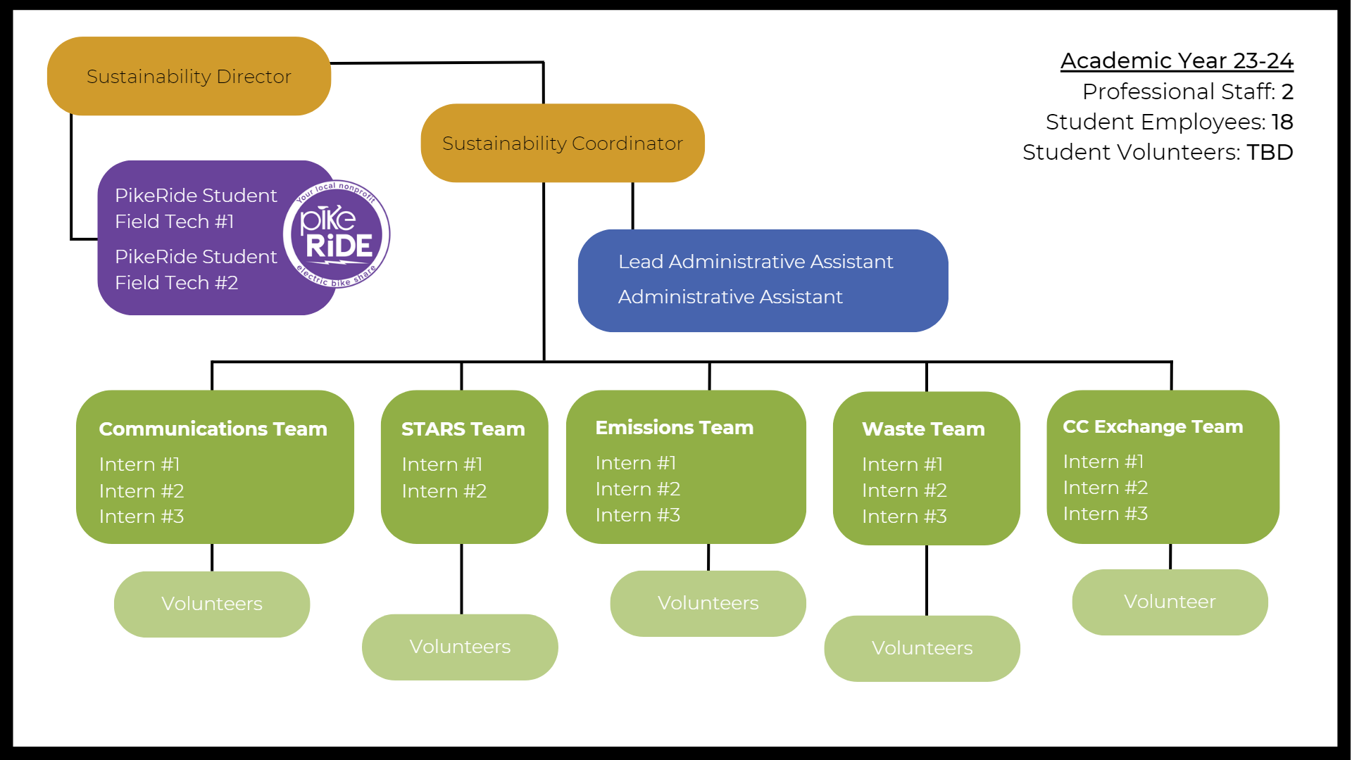 SUS-Structure-23-24.png