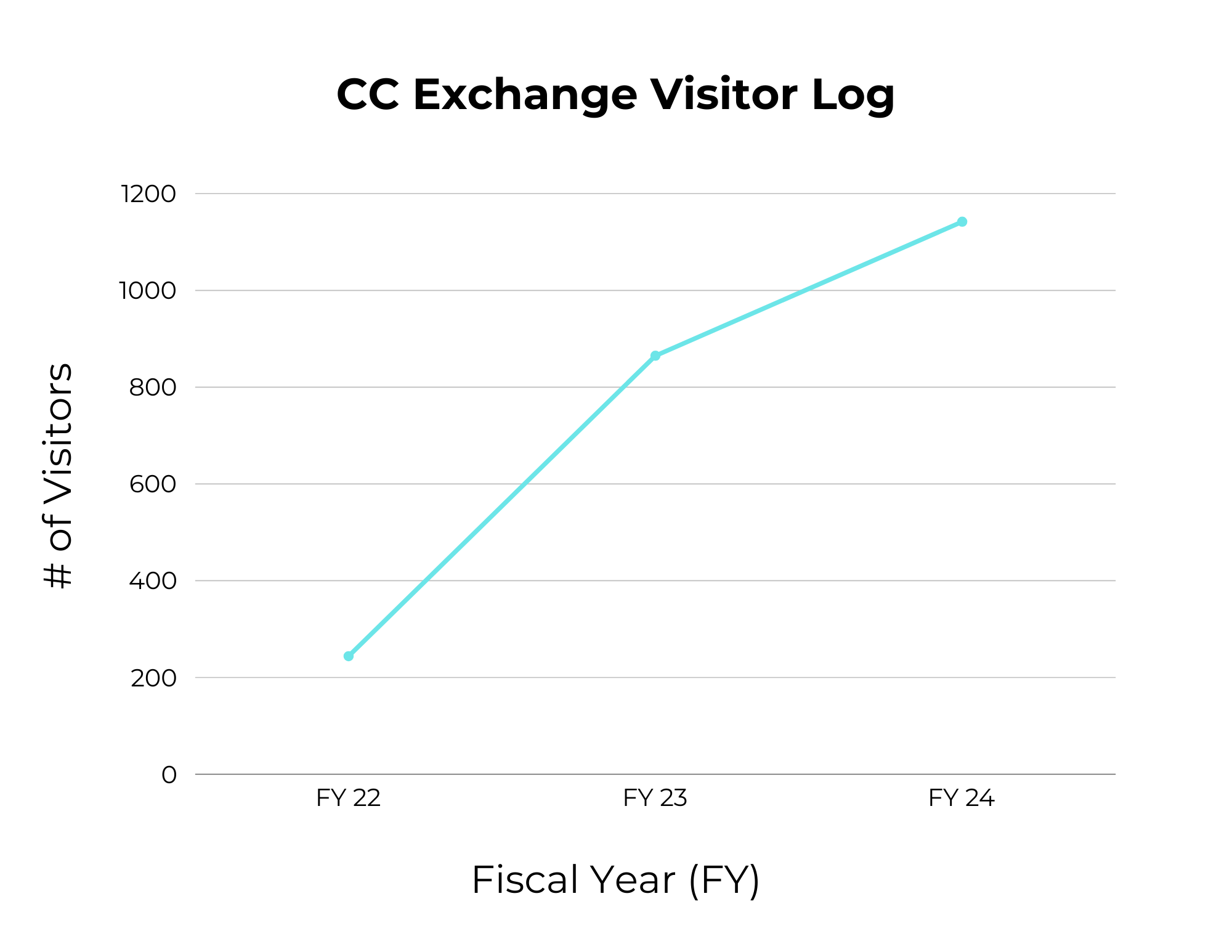 visitor log graphic