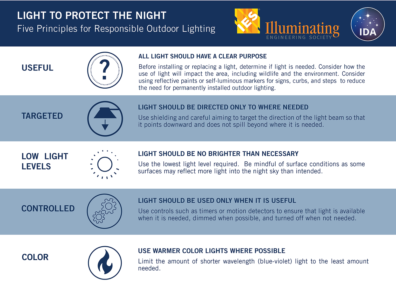 5 Principles for Responsible Lighting