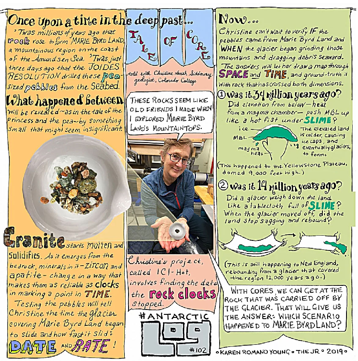 A feature on the ICI-Hot project from AntarcticLOG 2019 , by artist Karen Romano Young, who sailed on IODP379.