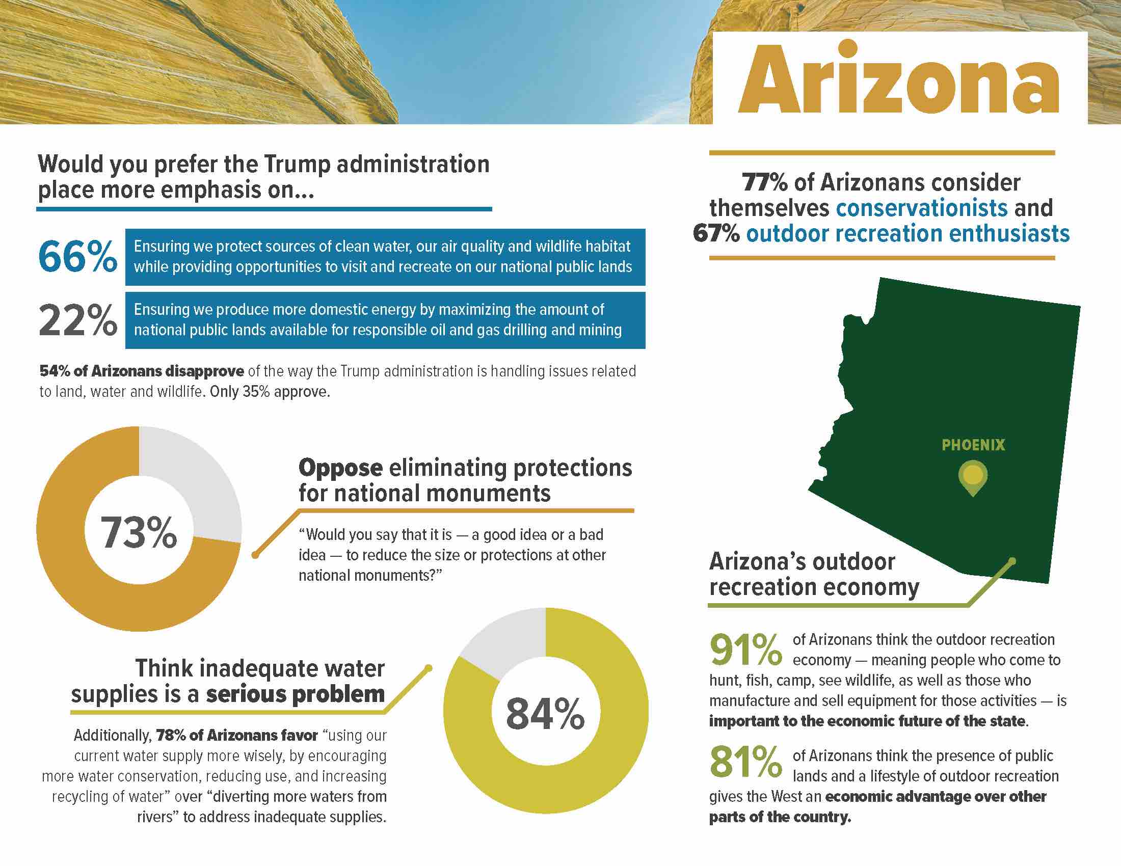 ConservationintheWest_2018__StateFactSheet_Arizona