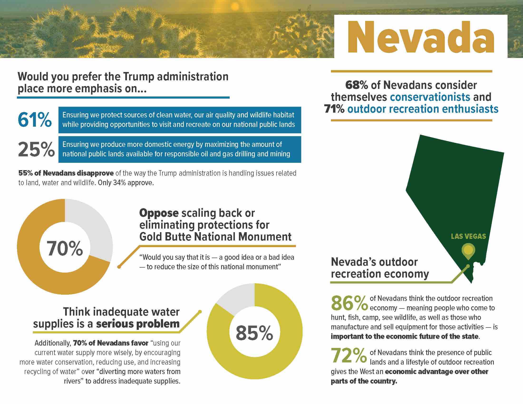 ConservationintheWest_2018__StateFactSheet_Nevada