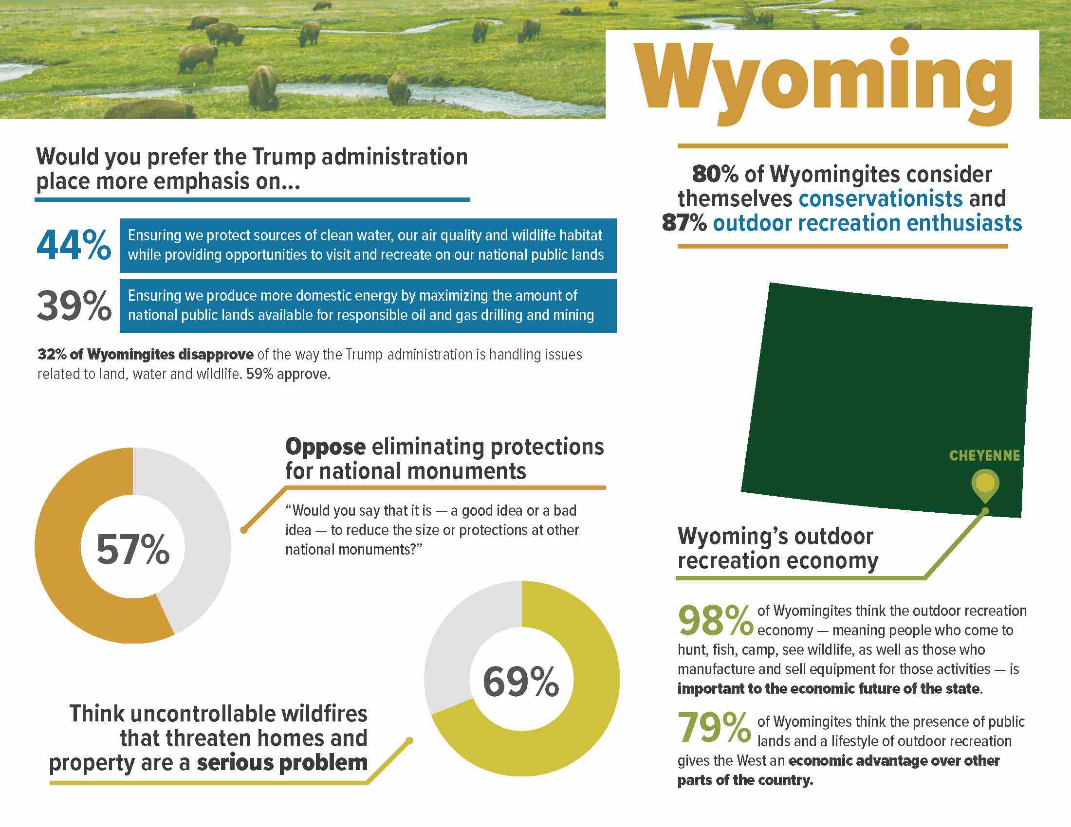 ConservationintheWest_2018__StateFactSheet_Wyoming