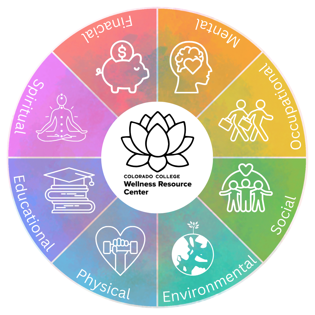 wellness wheel